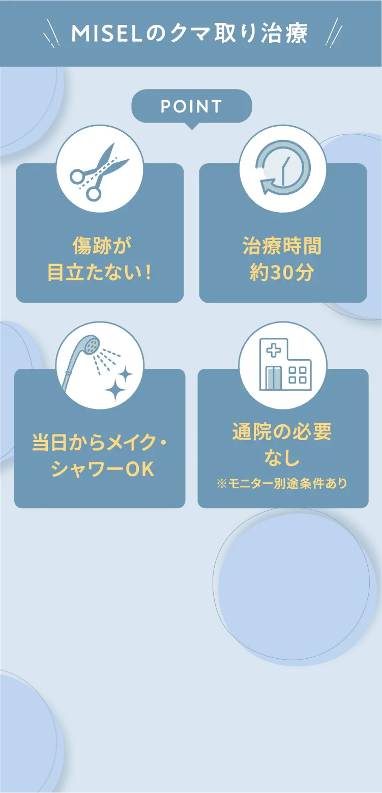 MISELのクマ取り治療