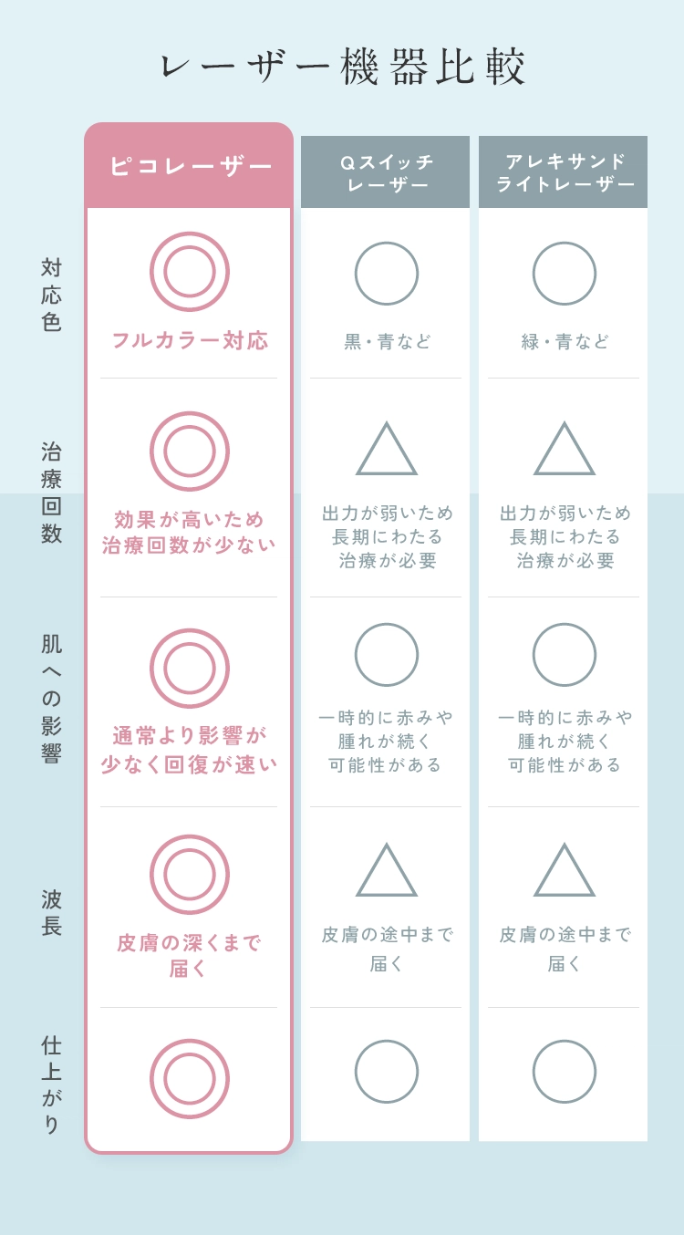 レーザー機器比較