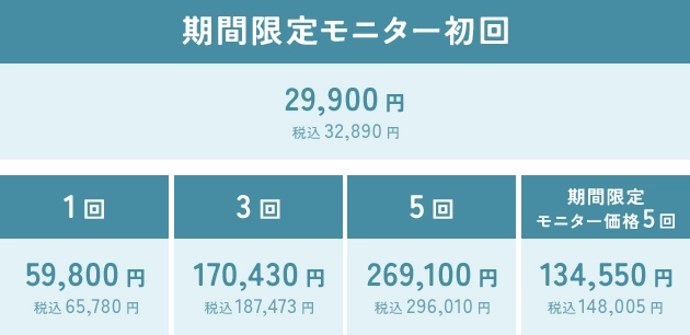 150平方cmまで 料金表