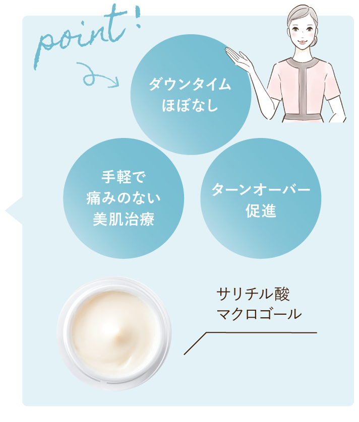 ミセルクリニック おためし美肌9800 point!ダウンタイムほぼなし​・手軽で痛みのない美肌治療​・ターンオーバー促進​　使用薬剤 サリチル酸マクロゴール