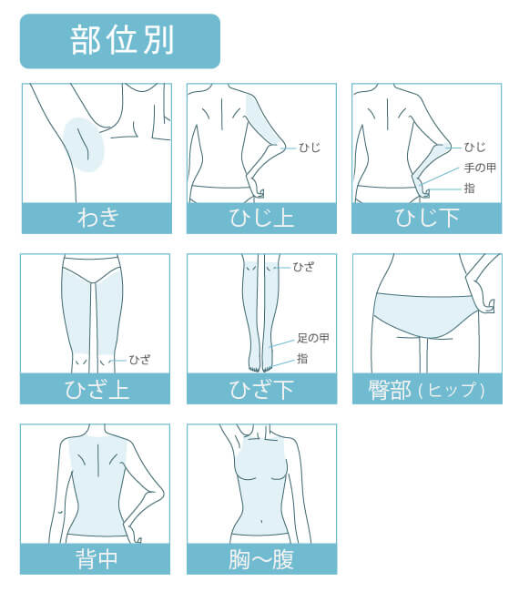 脱毛 部分 イラスト